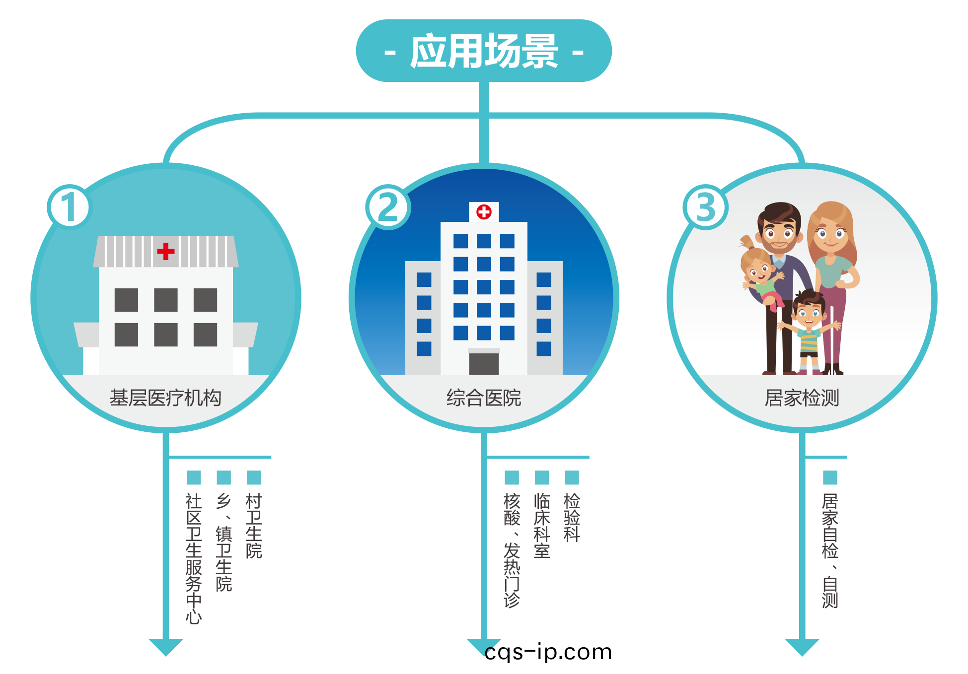 廣(guang)州藍勃(bo) | 新冠抗原檢測解決(jue)方案(an)